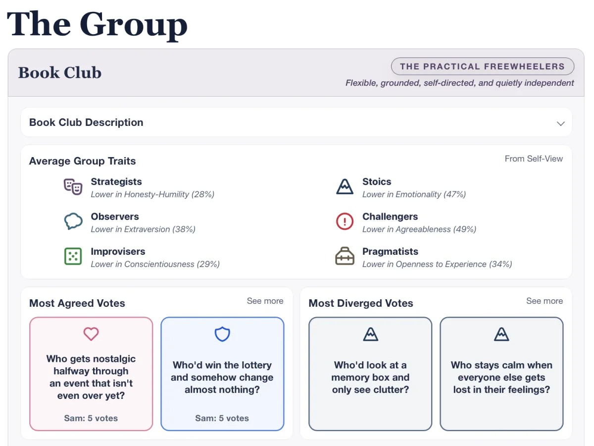 Example group overview showing a custom group title, average traits, and group-view votes.
