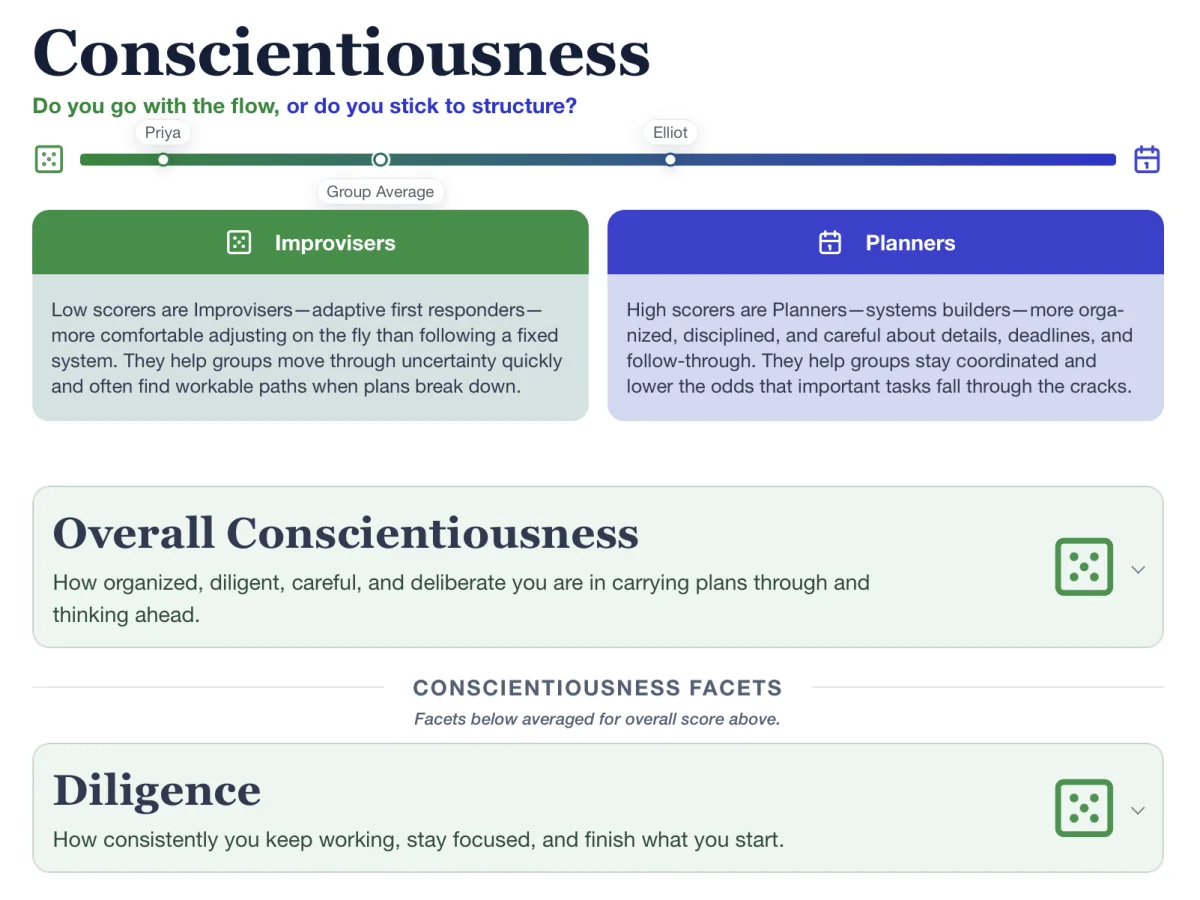 Example Conscientiousness trait spectrum comparing adaptable Improvisers with structured Planners.