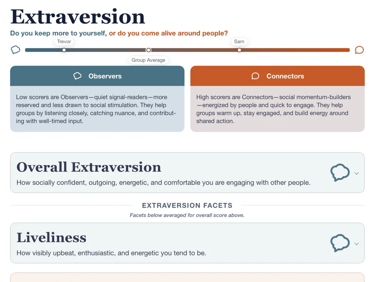 Example Extraversion trait spectrum comparing reserved Observers with outgoing Connectors.